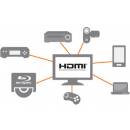 Cáp HDMI là gì - công nghệ HDMI là gì
