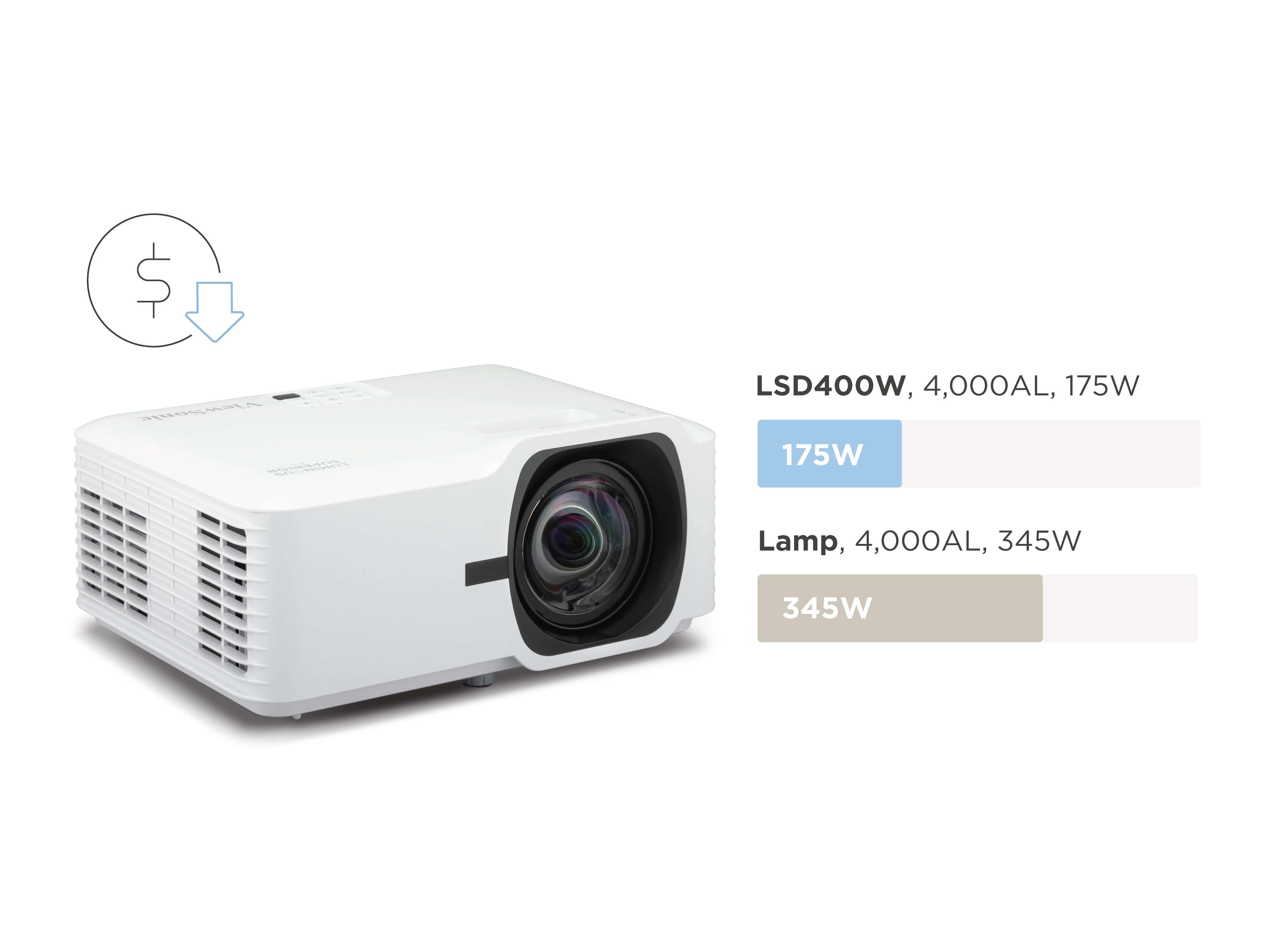 ViewSonic LSD400W–Máy chiếu laser WXGA 4.000 ANSI Lumens